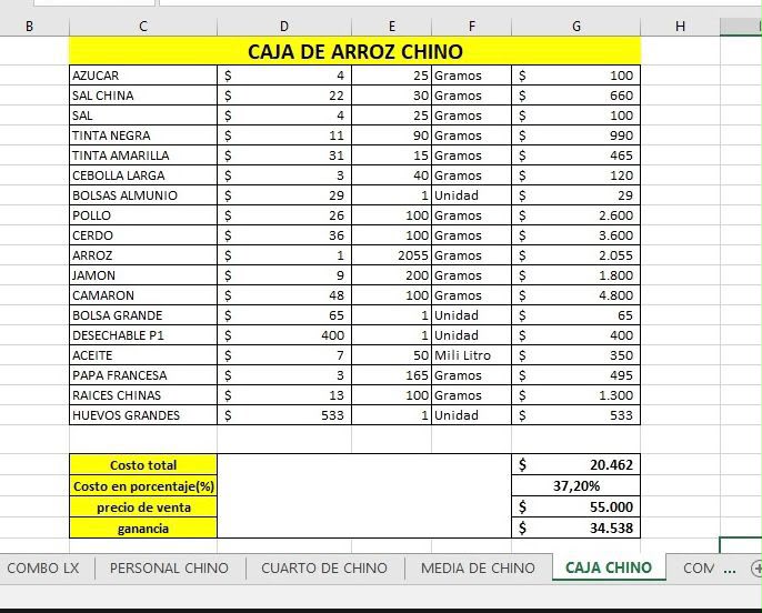 Tabla de costos y fórmulas caja de arroz chino